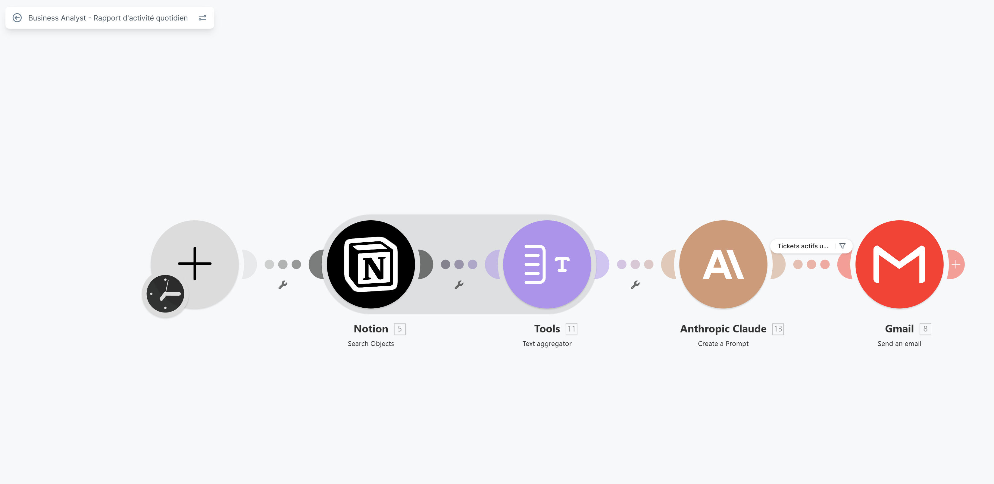 Workflow Rapport d'activité